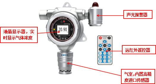 固定式氩气Ar气体纯度检测仪